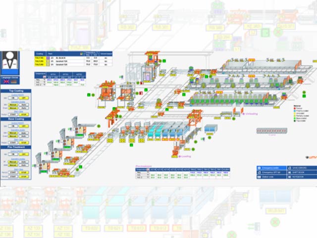 Production control